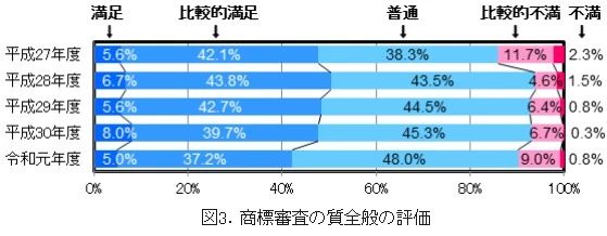 #晨報# 廣西：暫停企業知識產權規范管理體系認證獎勵；國家知識產權局專利局2020年度招考工作人員公告