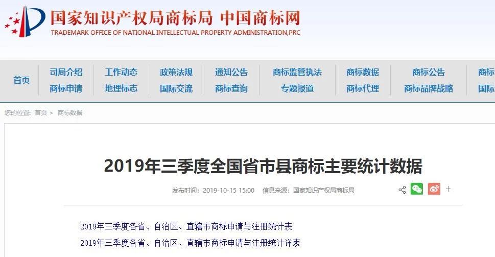 2019年三季度全國省市縣商標主要統計數據（全文）