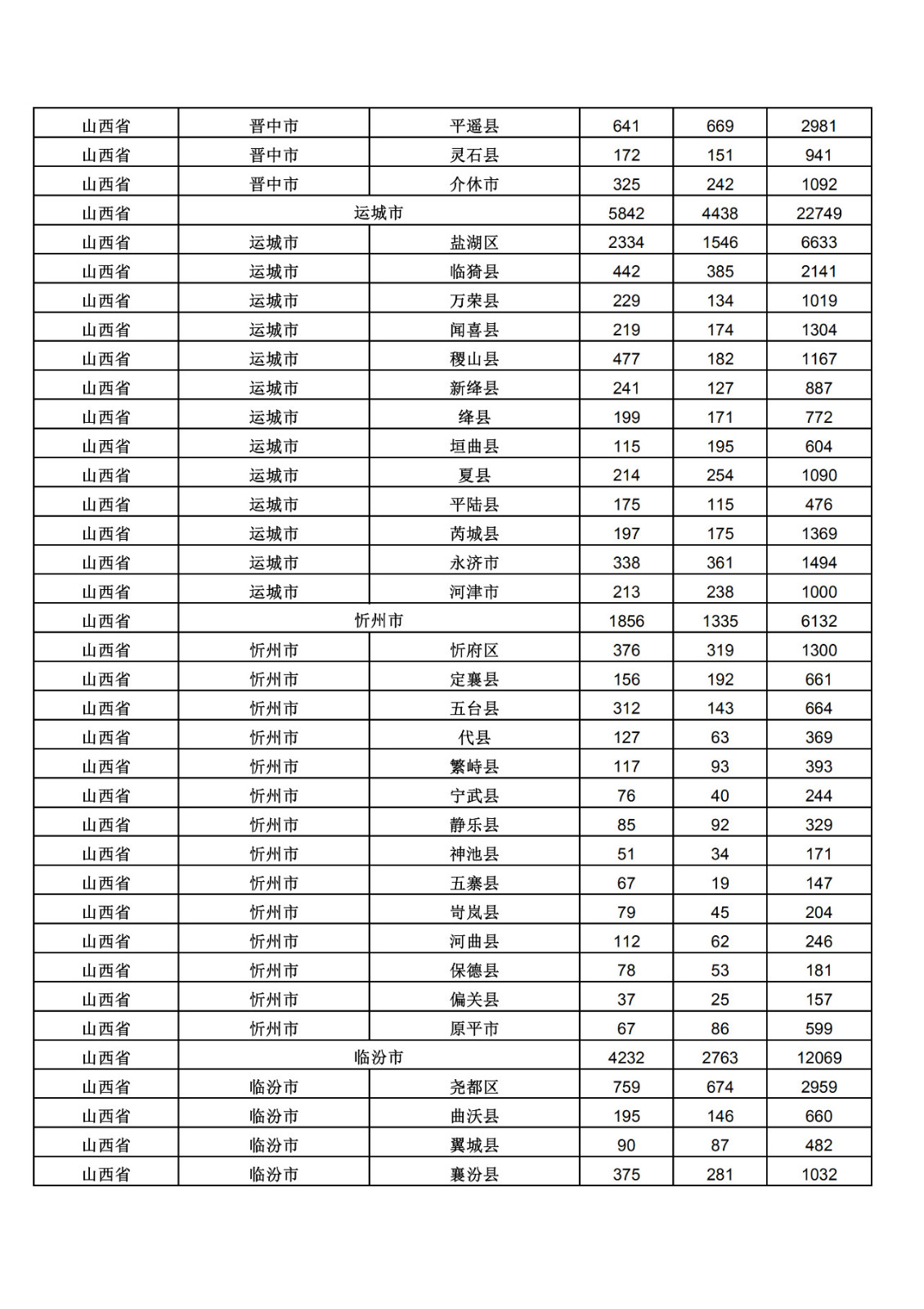 2019年三季度全國省市縣商標主要統計數據（全文）