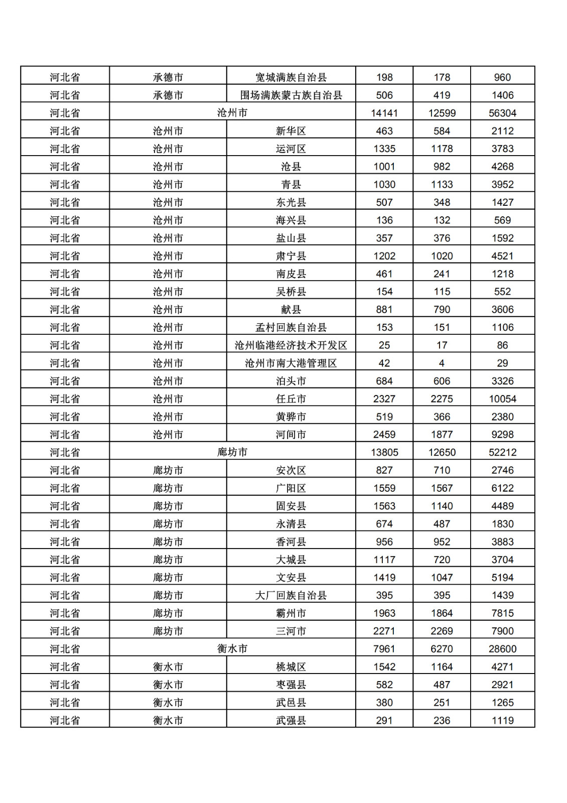 2019年三季度全國省市縣商標主要統計數據（全文）