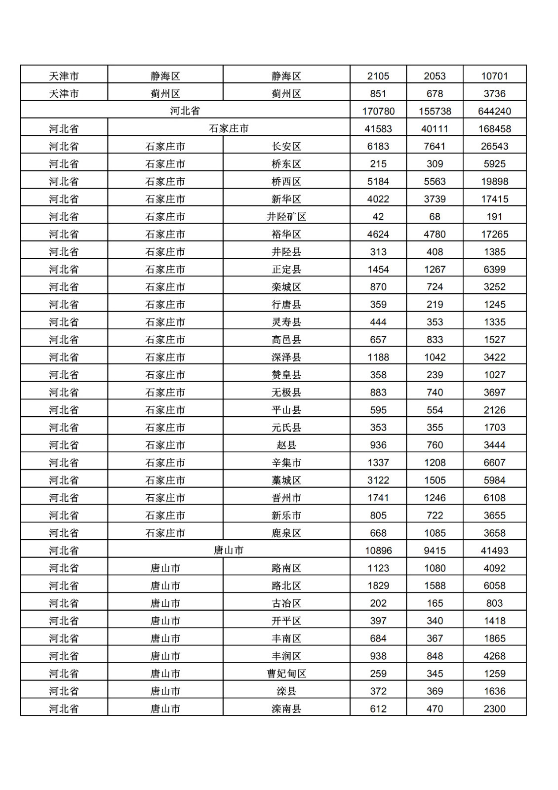 2019年三季度全國省市縣商標主要統計數據（全文）