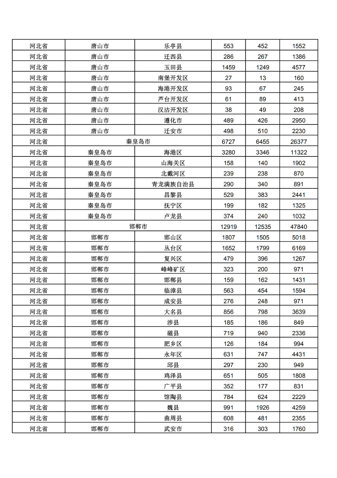 2019年三季度全國省市縣商標主要統計數據（全文）