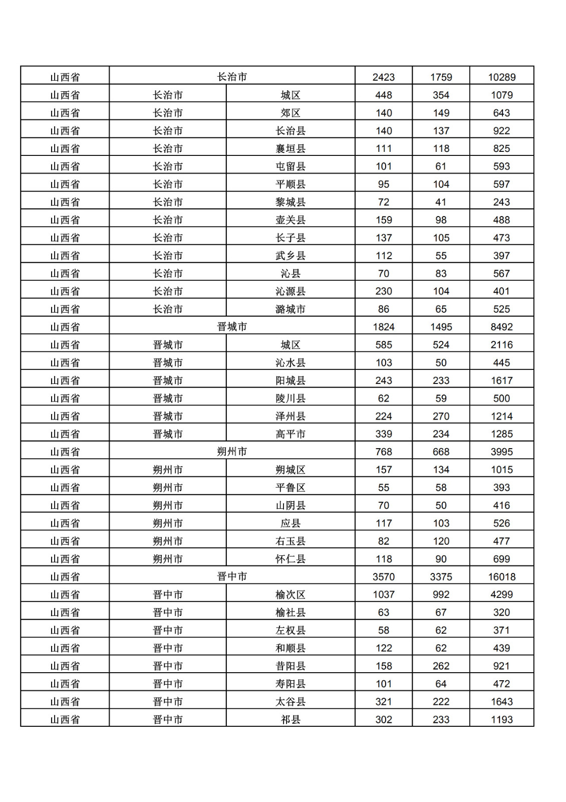 2019年三季度全國省市縣商標主要統計數據（全文）