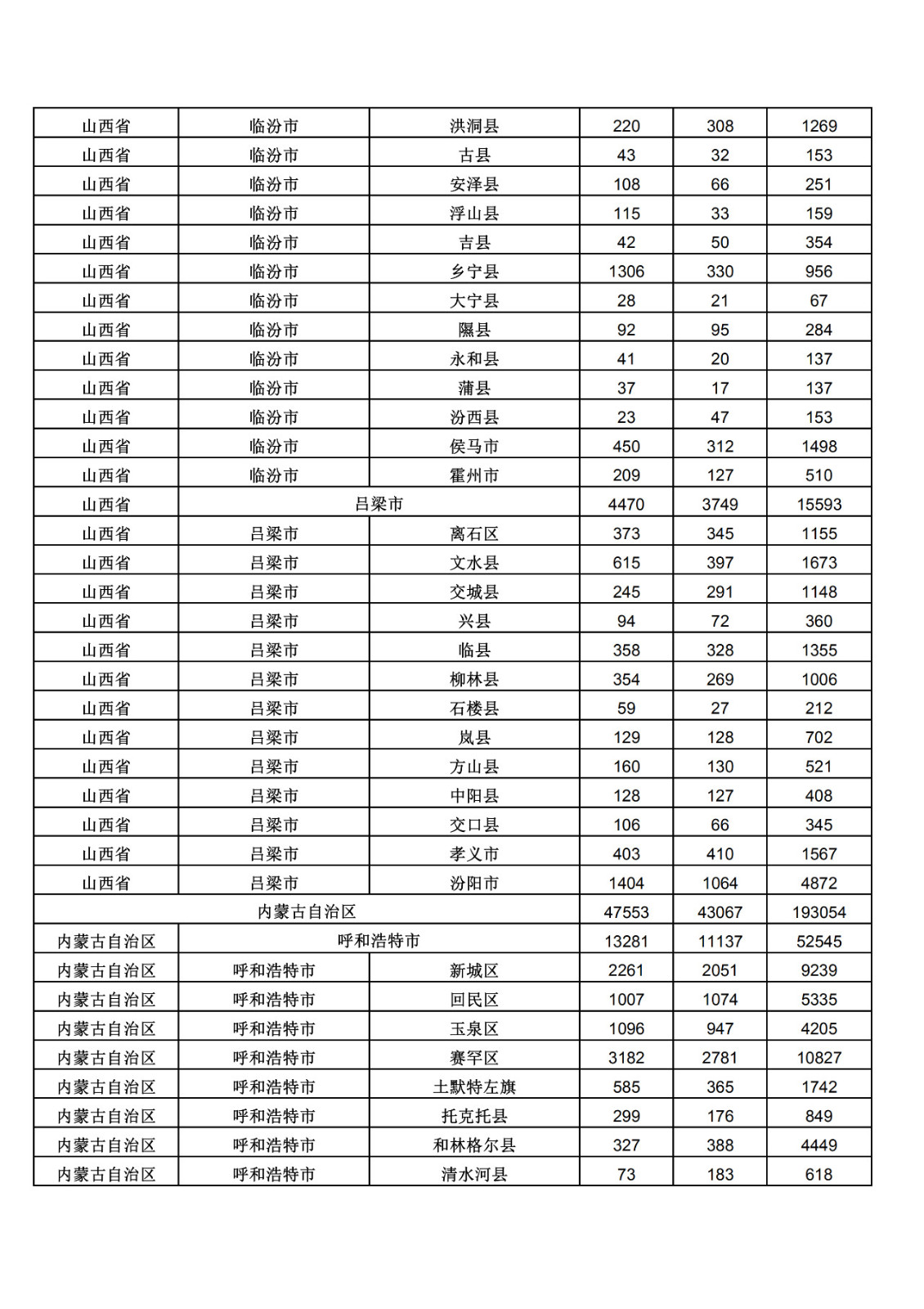 2019年三季度全國省市縣商標主要統計數據（全文）