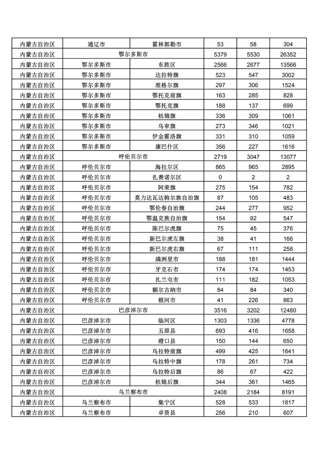 2019年三季度全國省市縣商標主要統計數據（全文）