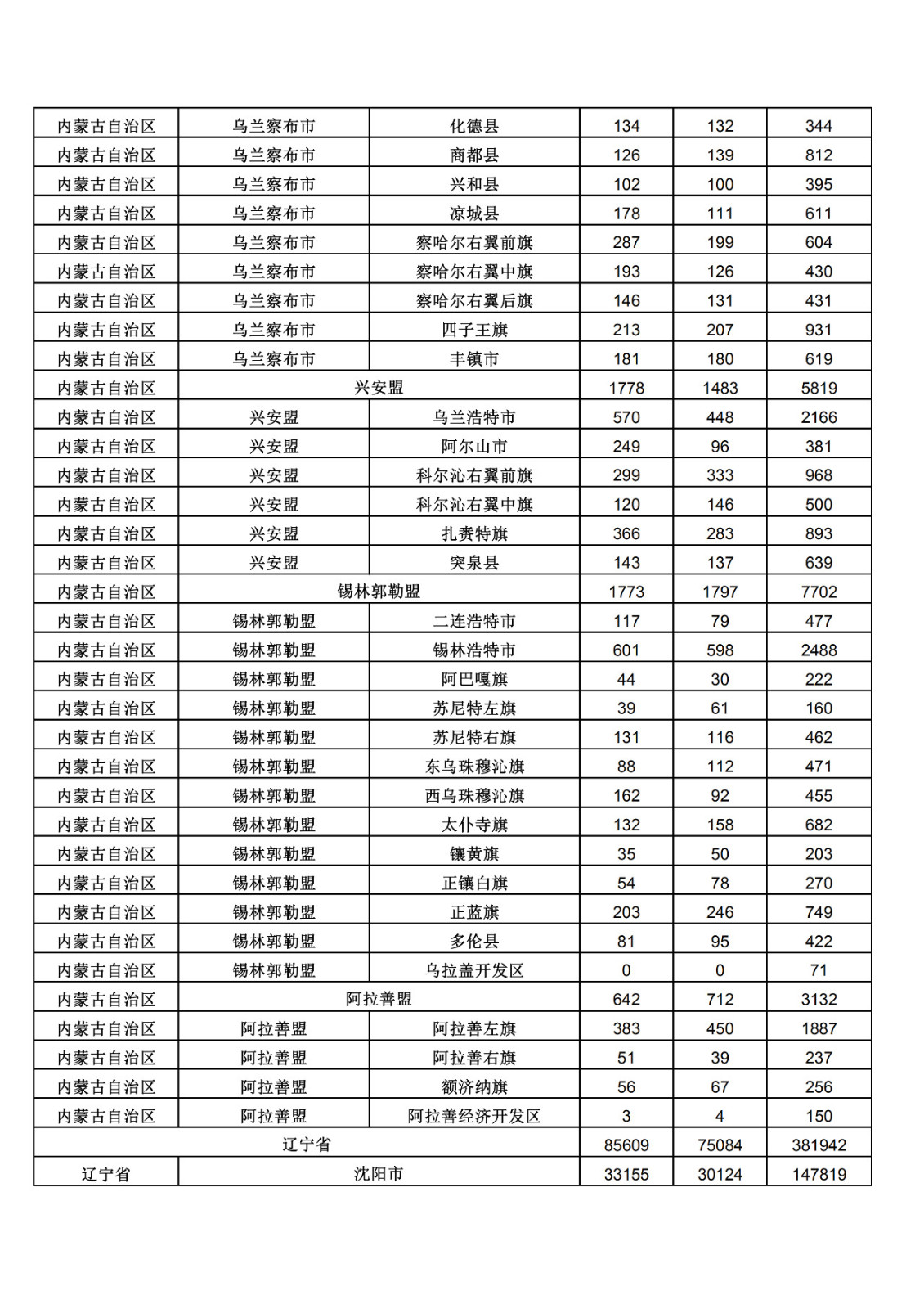 2019年三季度全國省市縣商標主要統計數據（全文）