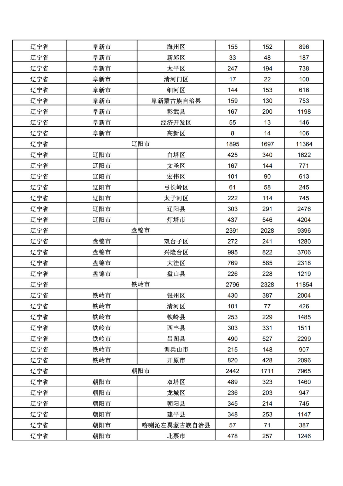 2019年三季度全國省市縣商標主要統計數據（全文）