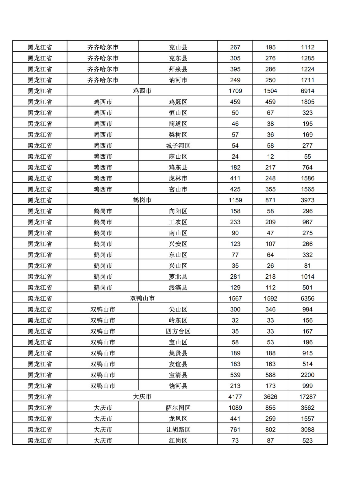 2019年三季度全國省市縣商標主要統計數據（全文）