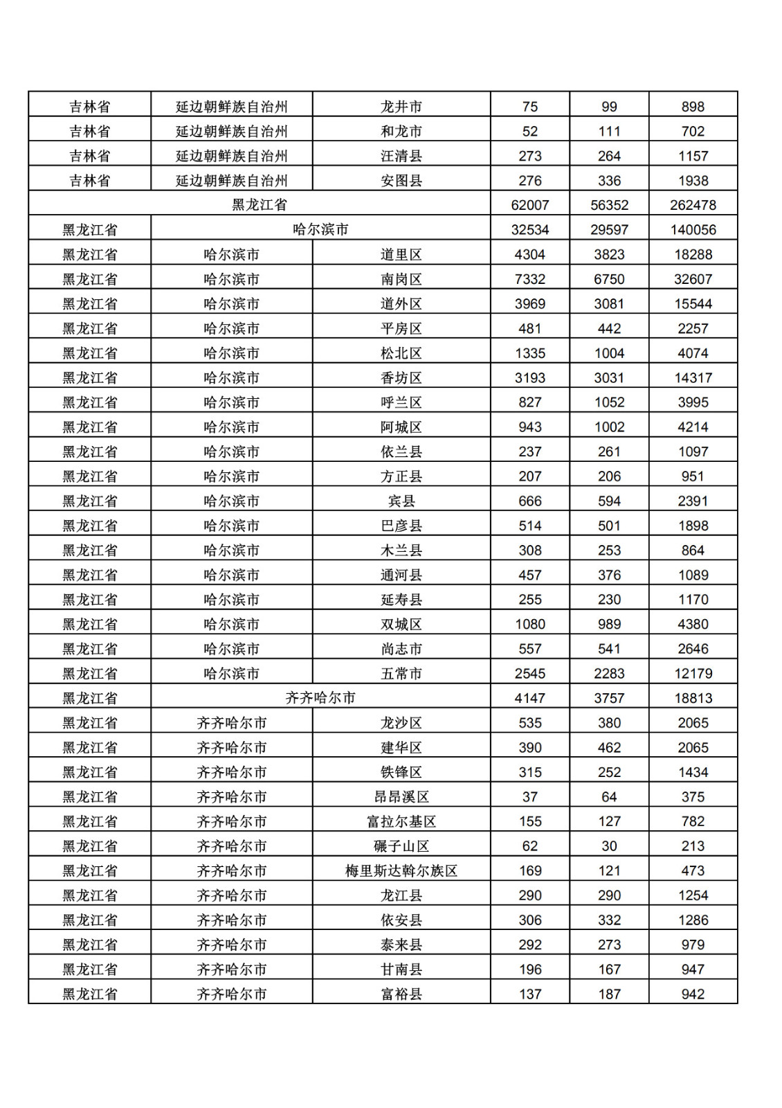 2019年三季度全國省市縣商標主要統計數據（全文）