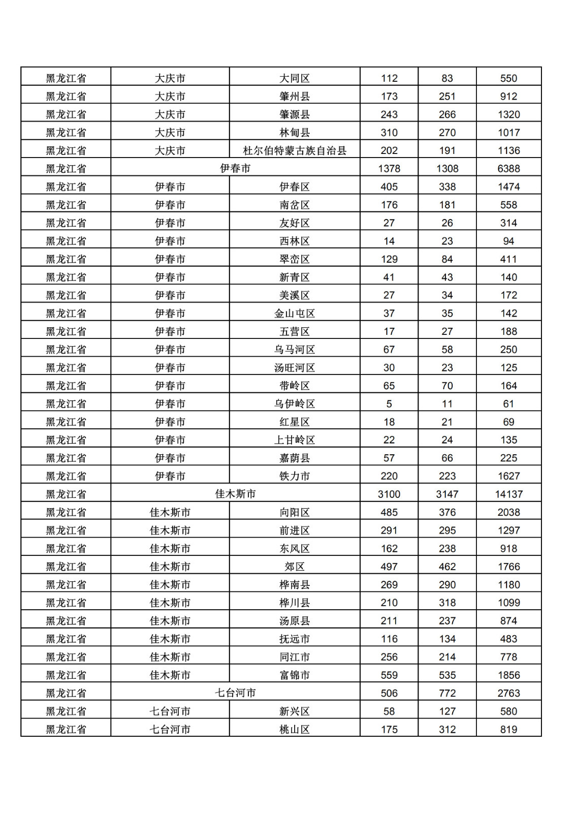 2019年三季度全國省市縣商標主要統計數據（全文）
