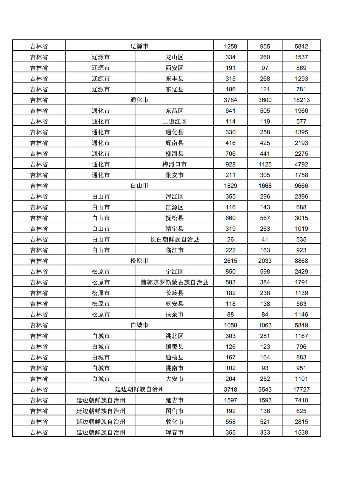 2019年三季度全國省市縣商標主要統計數據（全文）