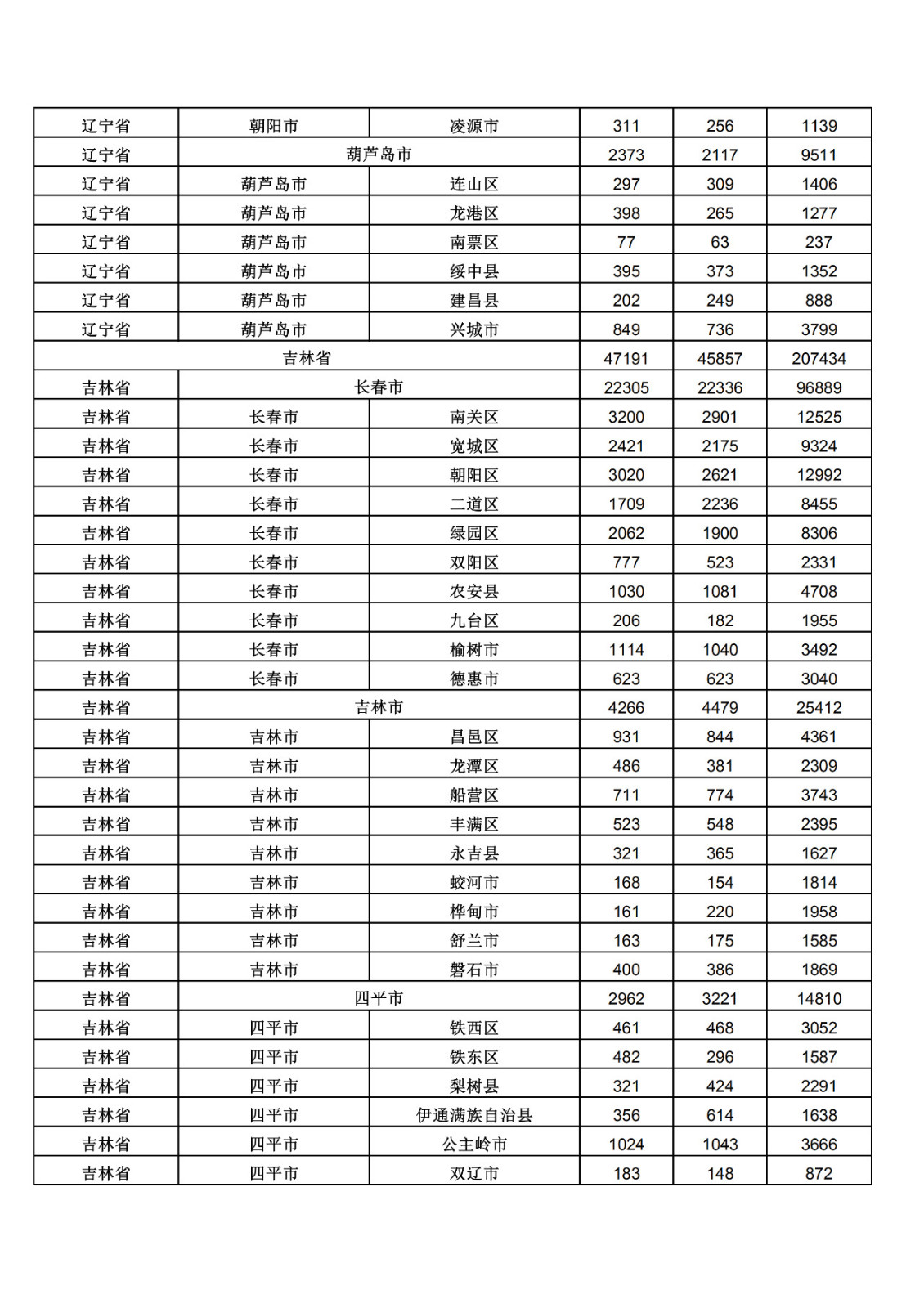 2019年三季度全國省市縣商標主要統計數據（全文）