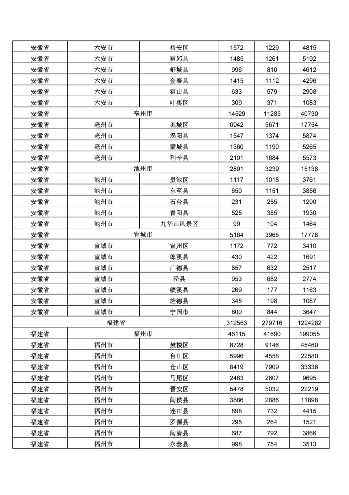 2019年三季度全國省市縣商標主要統計數據（全文）
