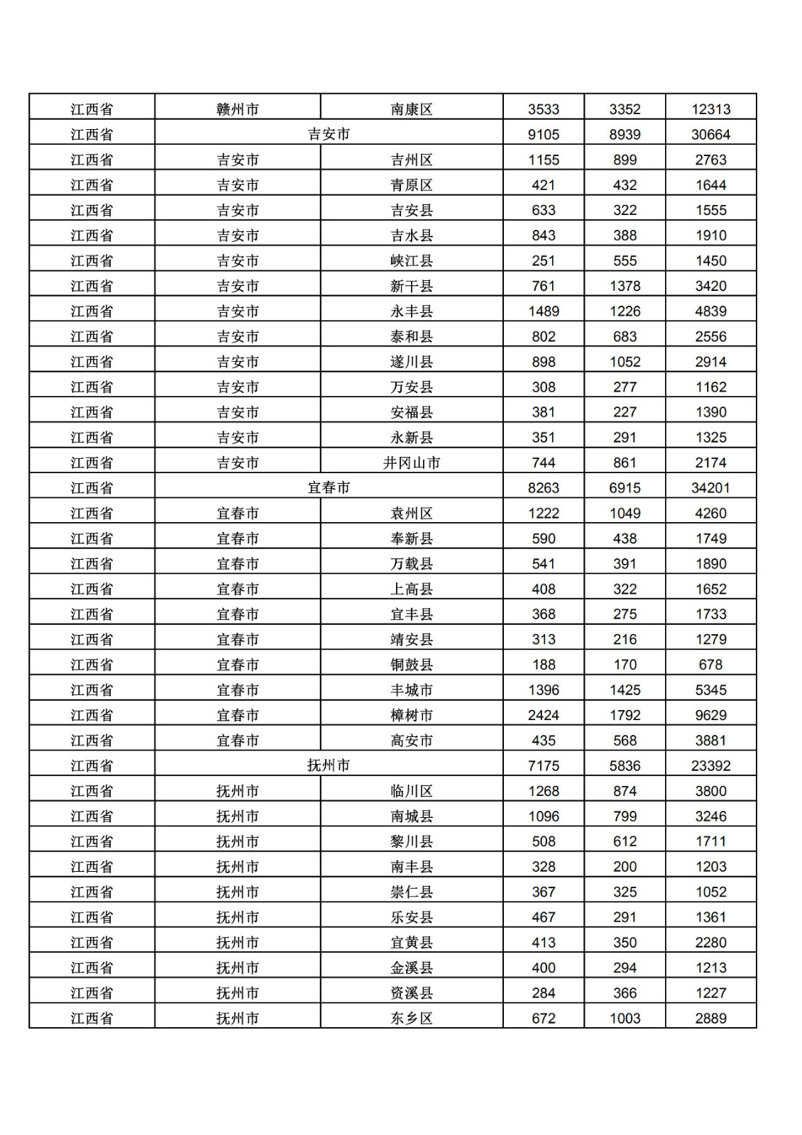 2019年三季度全國省市縣商標主要統計數據（全文）
