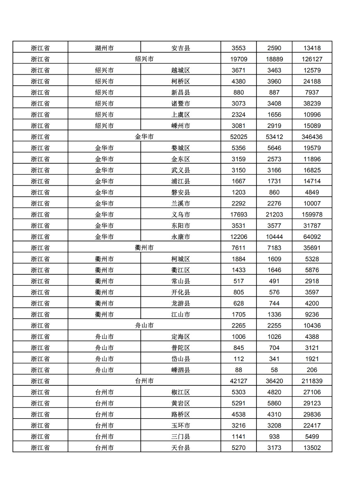 2019年三季度全國省市縣商標主要統計數據（全文）