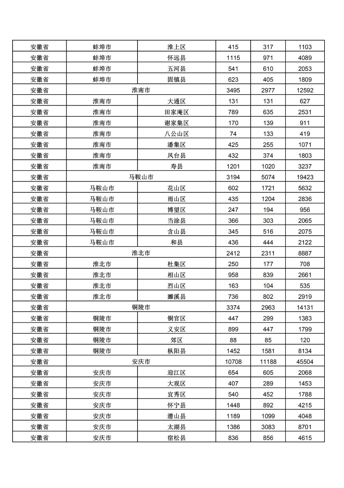 2019年三季度全國省市縣商標主要統計數據（全文）