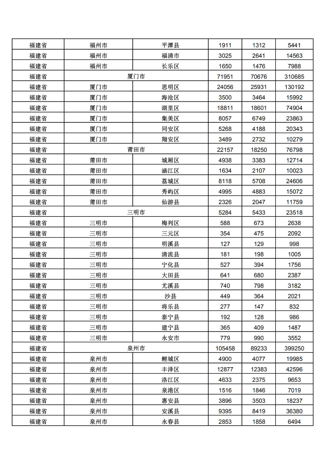 2019年三季度全國省市縣商標主要統計數據（全文）