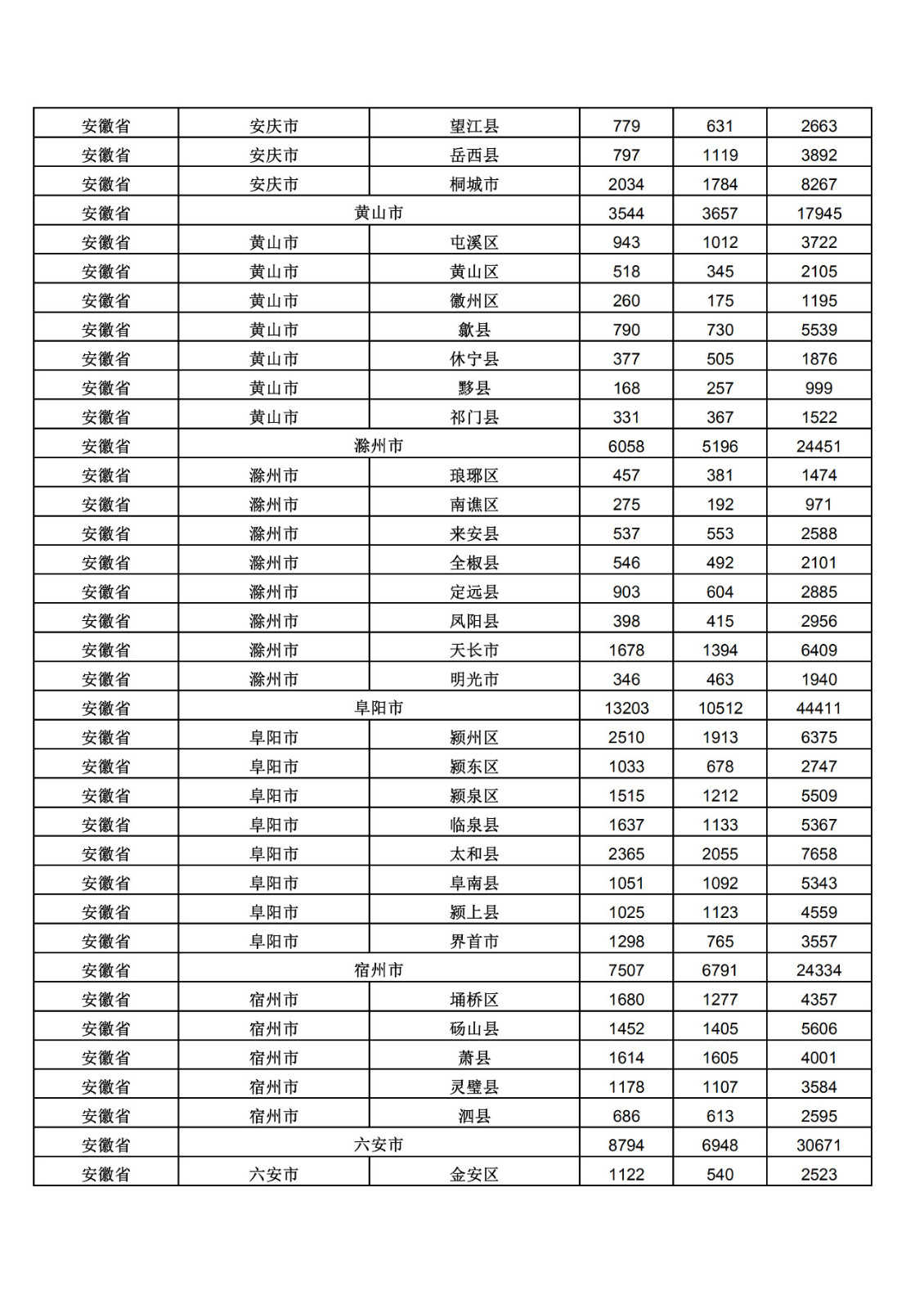 2019年三季度全國省市縣商標主要統計數據（全文）