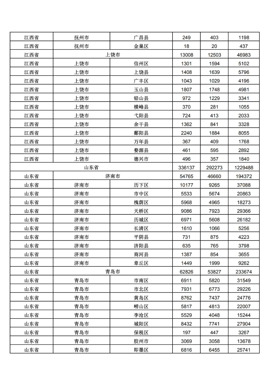 2019年三季度全國省市縣商標主要統計數據（全文）