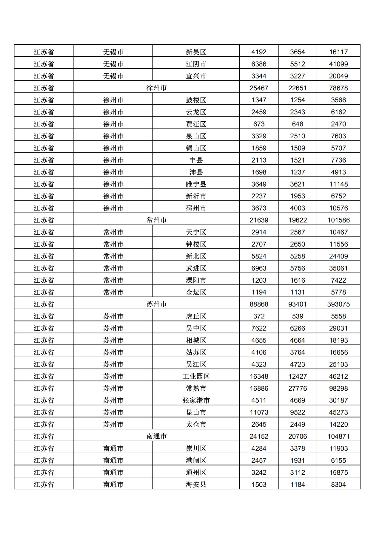 2019年三季度全國省市縣商標主要統計數據（全文）