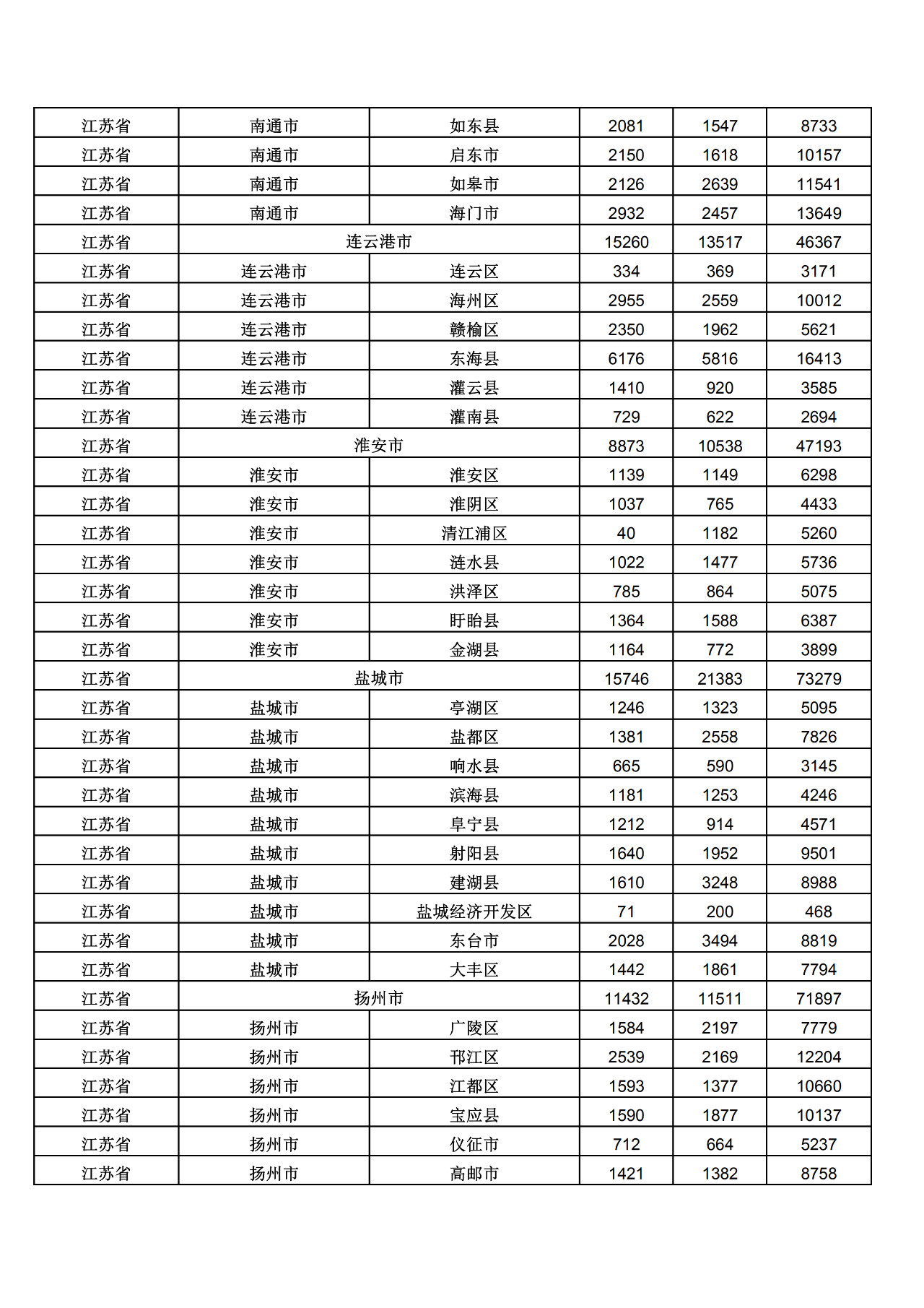 2019年三季度全國省市縣商標主要統計數據（全文）