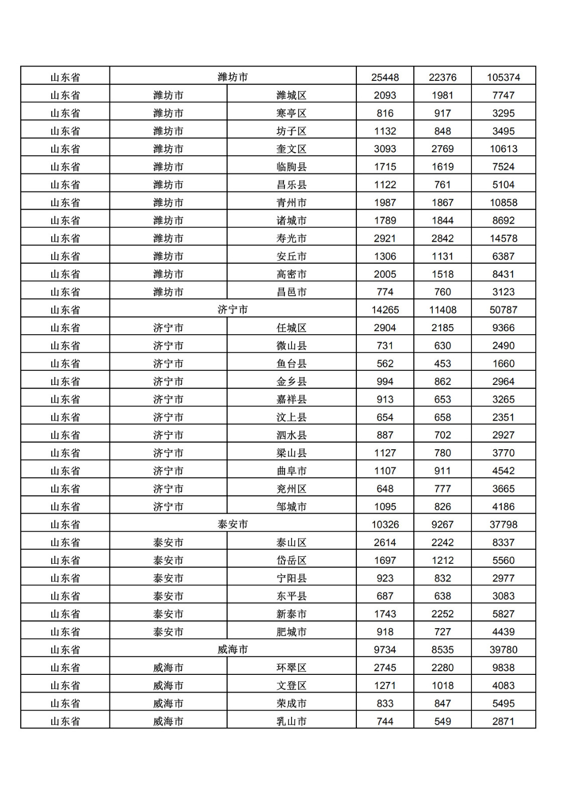 2019年三季度全國省市縣商標主要統計數據（全文）