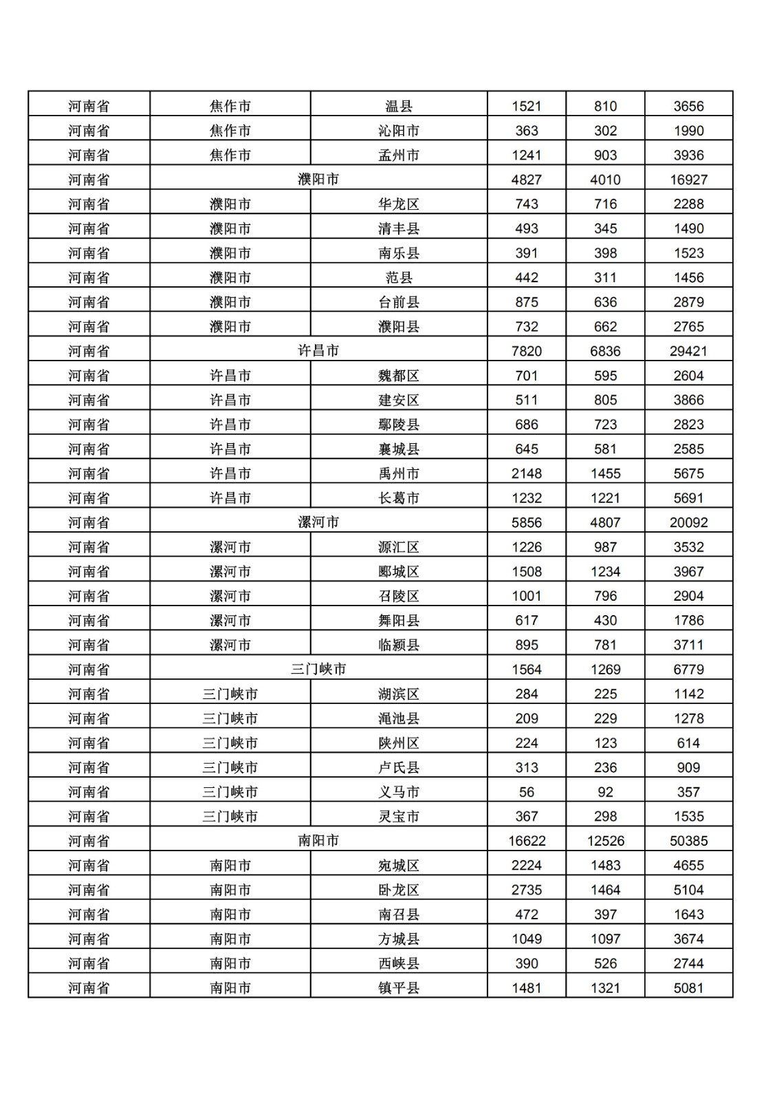 2019年三季度全國省市縣商標主要統計數據（全文）