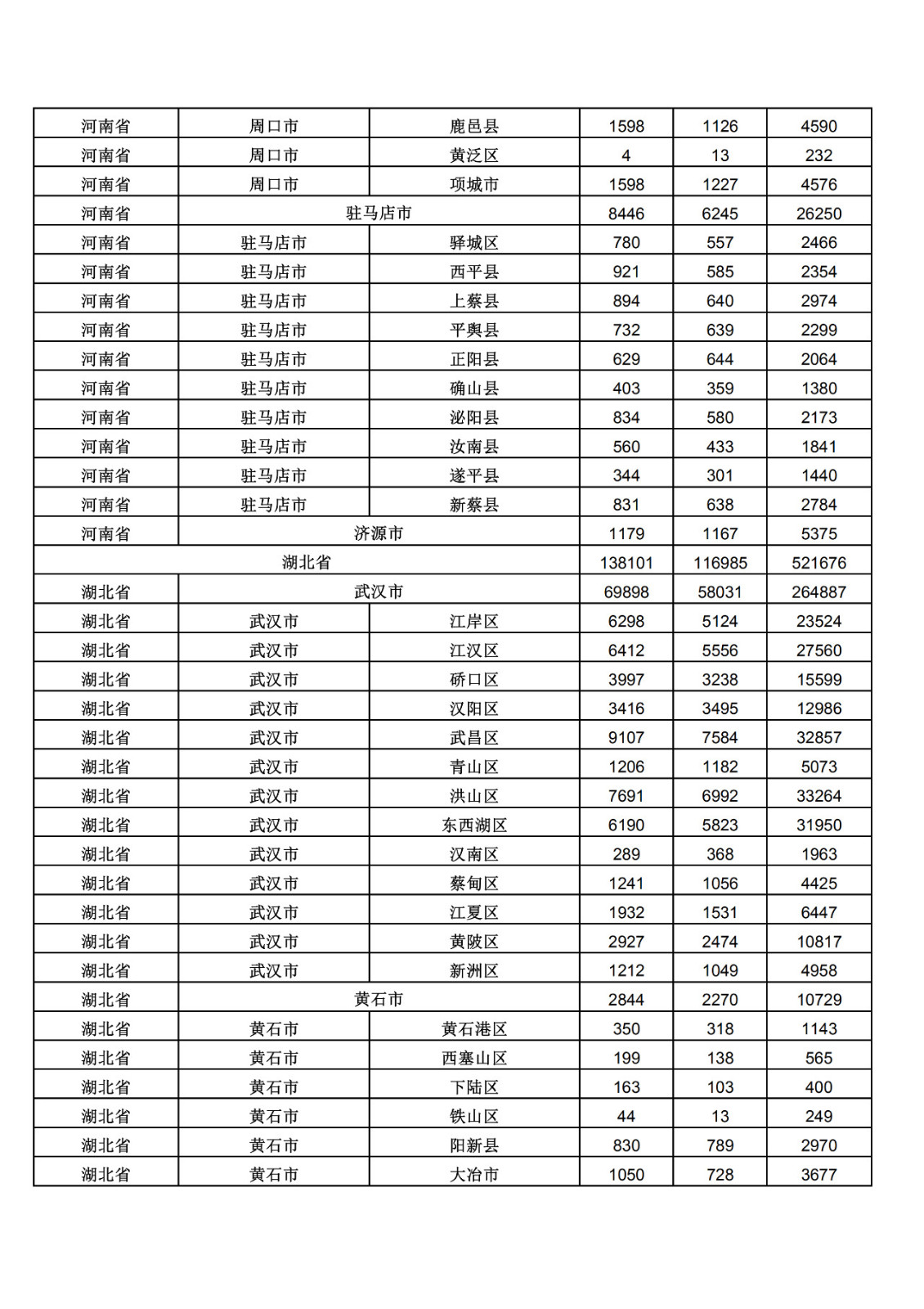 2019年三季度全國省市縣商標主要統計數據（全文）