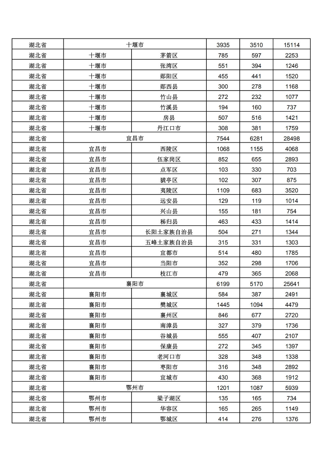 2019年三季度全國省市縣商標主要統計數據（全文）
