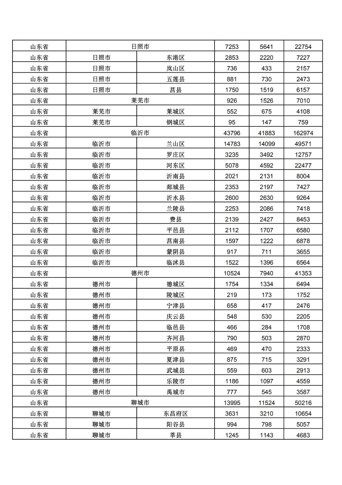 2019年三季度全國省市縣商標主要統計數據（全文）