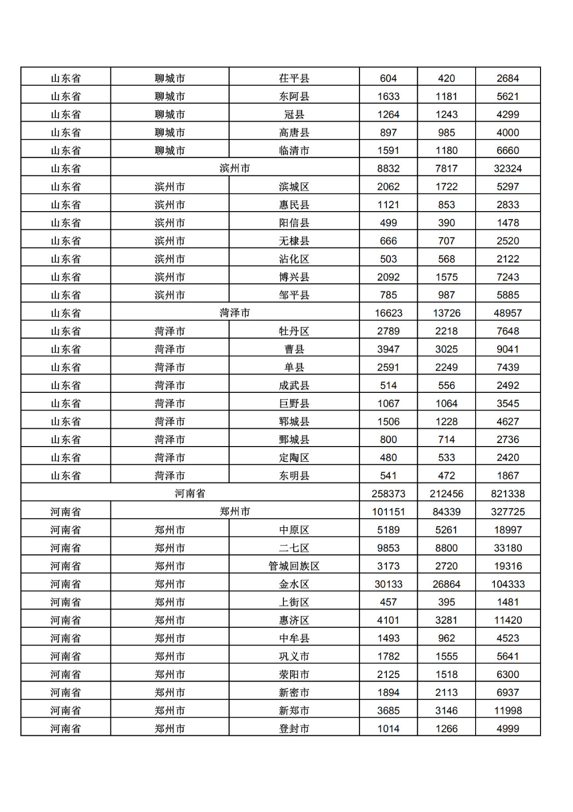 2019年三季度全國省市縣商標主要統計數據（全文）