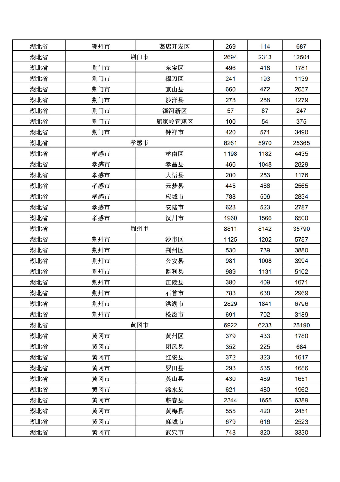 2019年三季度全國省市縣商標主要統計數據（全文）