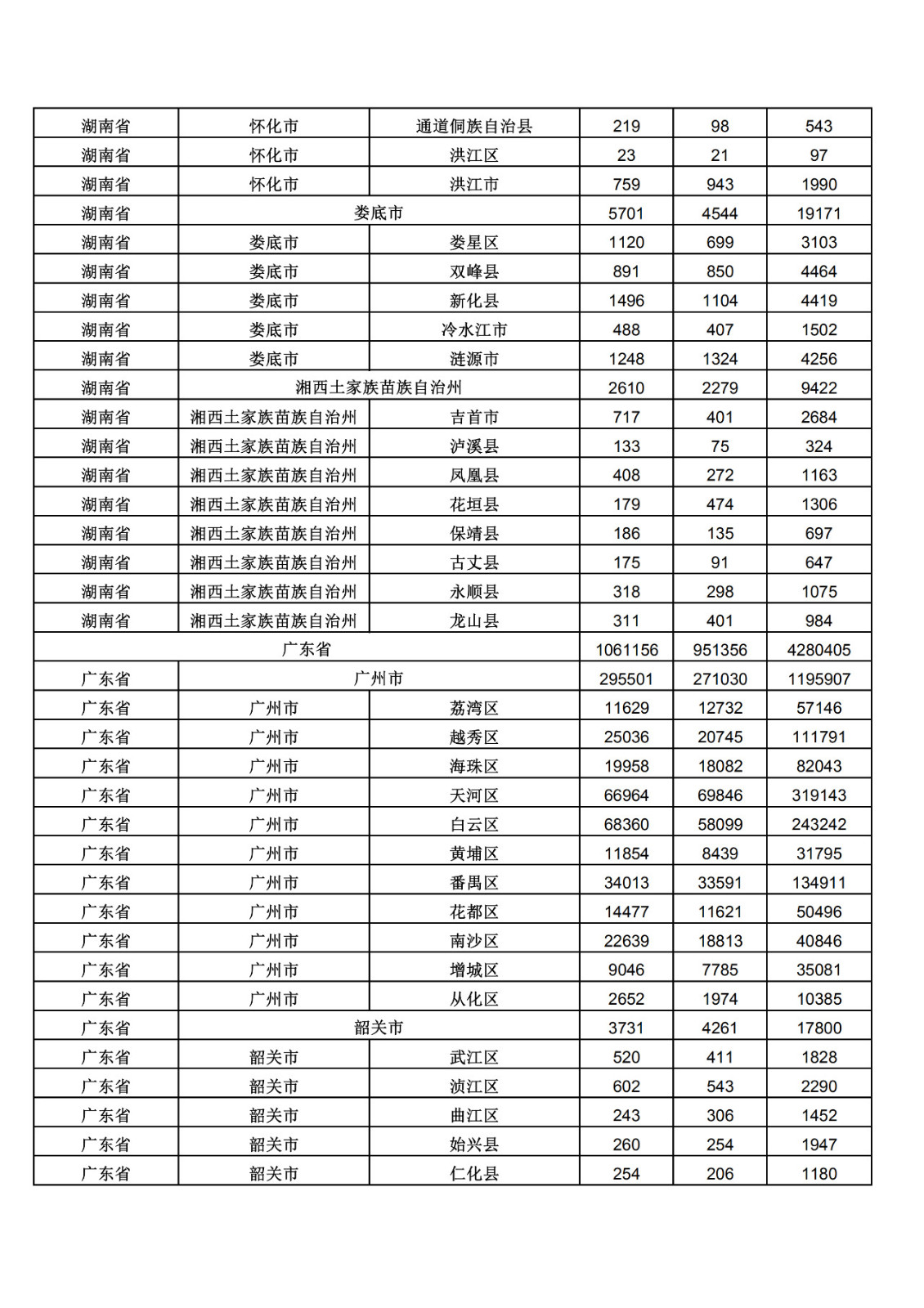 2019年三季度全國省市縣商標主要統計數據（全文）