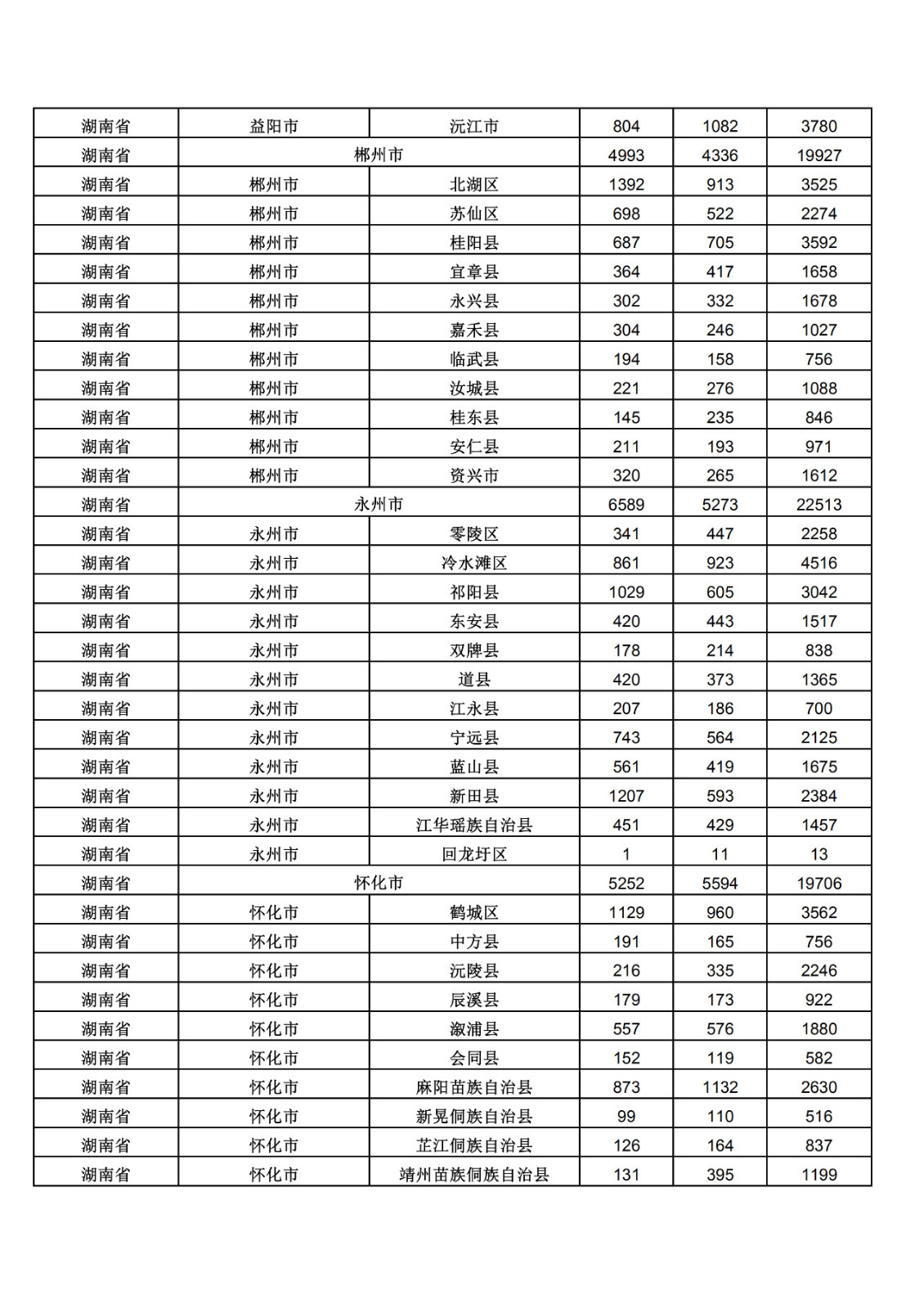 2019年三季度全國省市縣商標主要統計數據（全文）