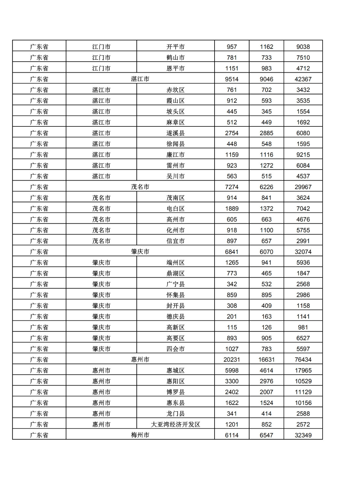 2019年三季度全國省市縣商標主要統計數據（全文）