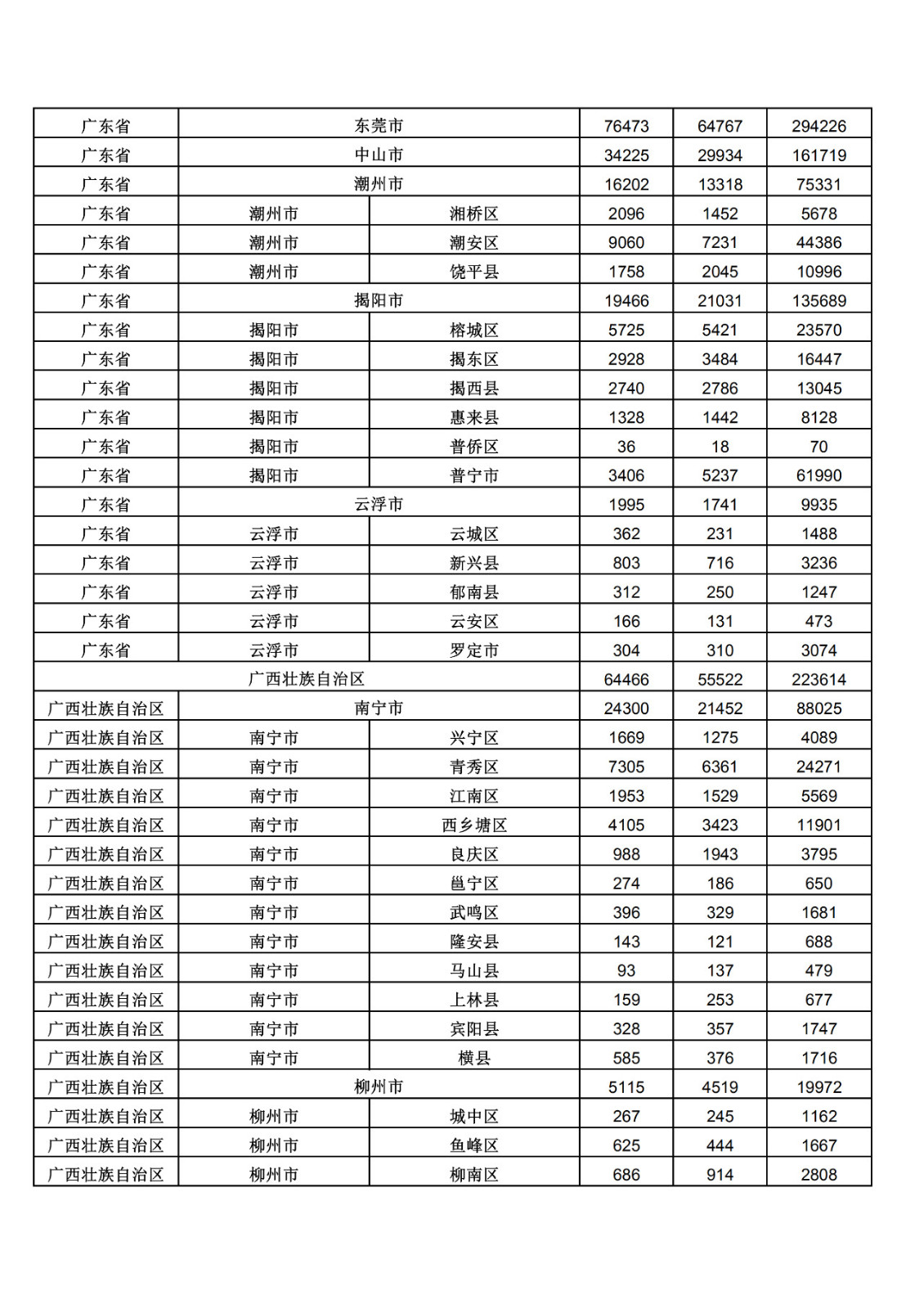 2019年三季度全國省市縣商標主要統計數據（全文）