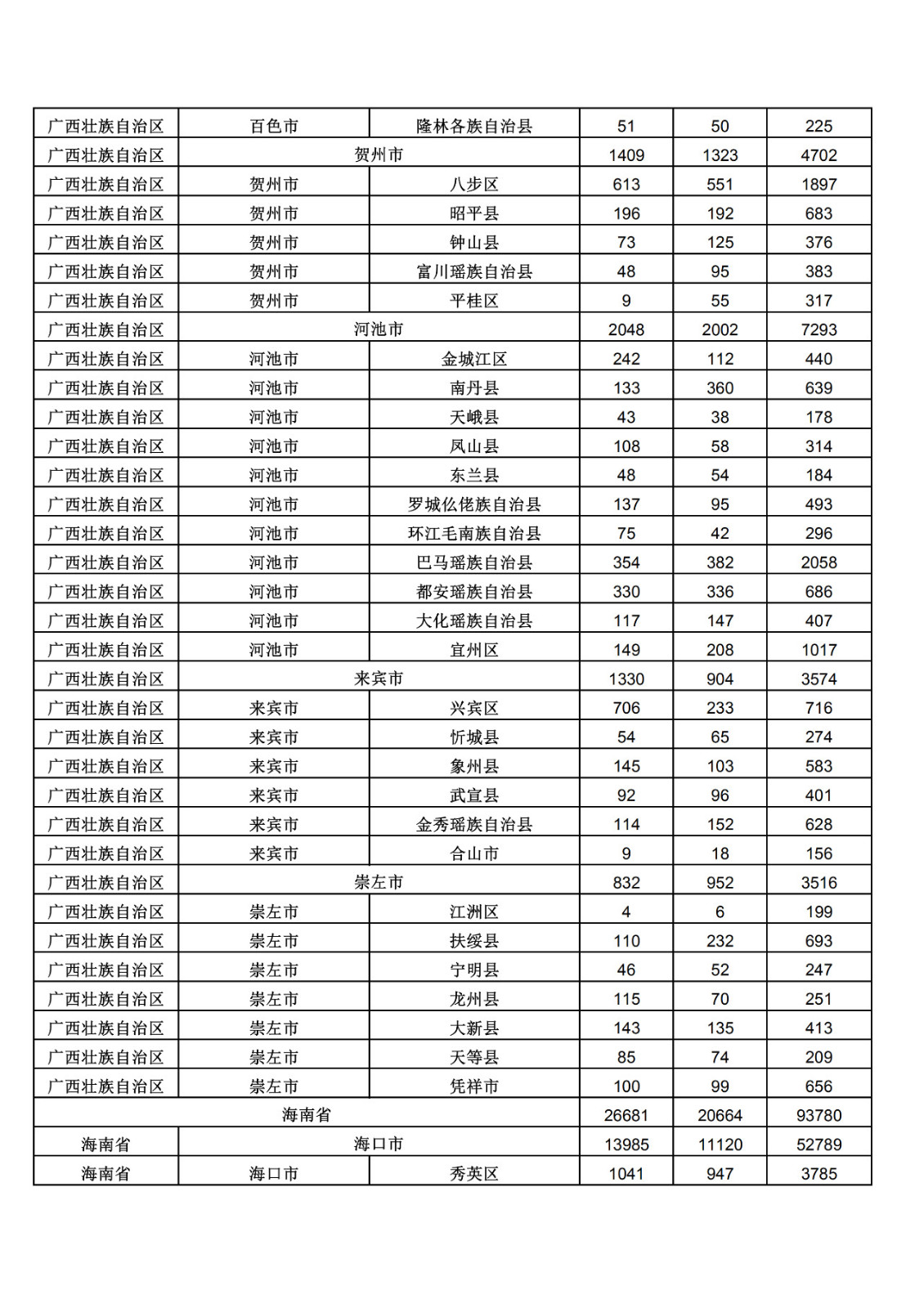 2019年三季度全國省市縣商標主要統計數據（全文）