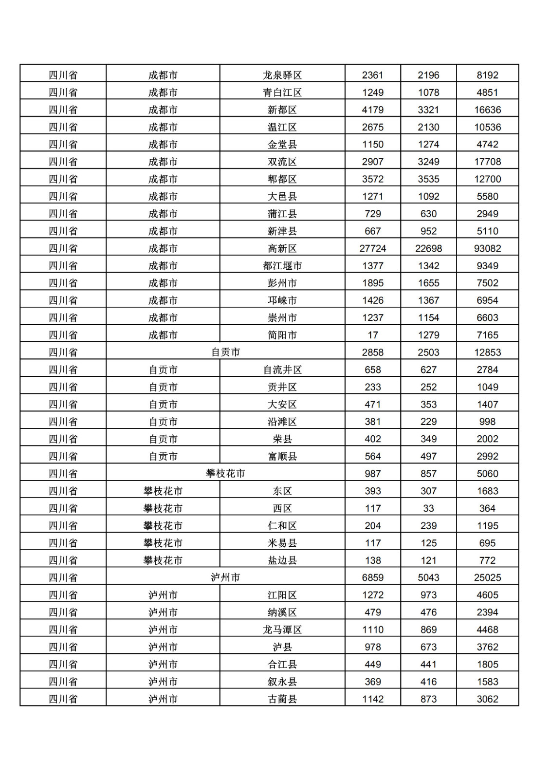 2019年三季度全國省市縣商標主要統計數據（全文）