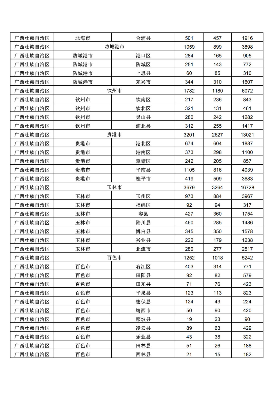2019年三季度全國省市縣商標主要統計數據（全文）