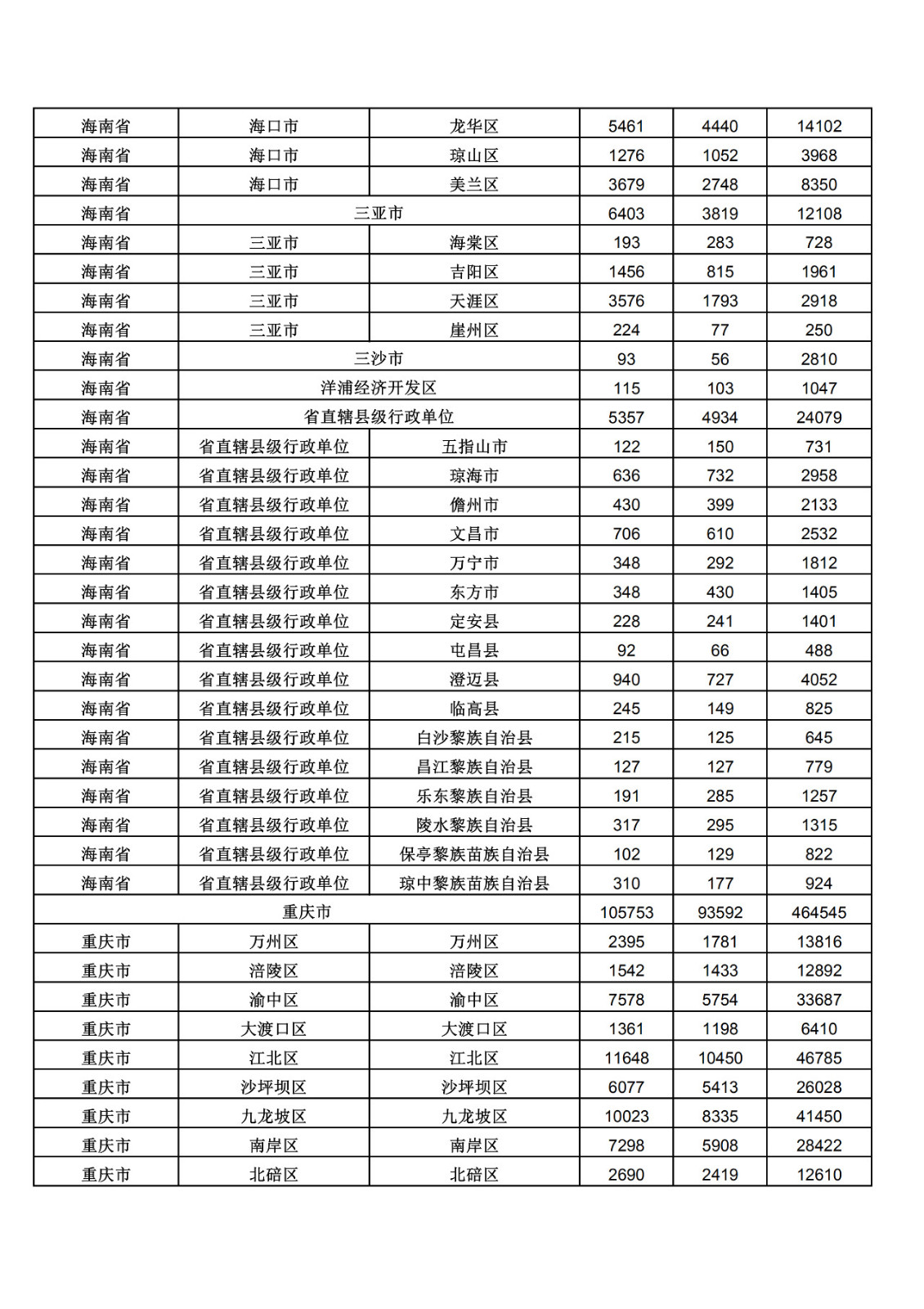 2019年三季度全國省市縣商標主要統計數據（全文）