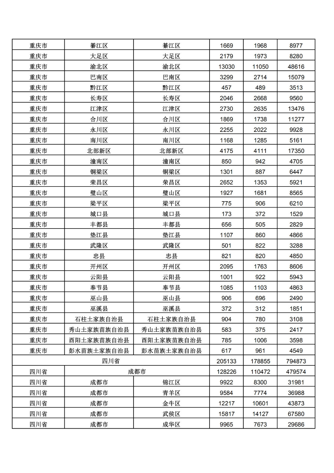 2019年三季度全國省市縣商標主要統計數據（全文）