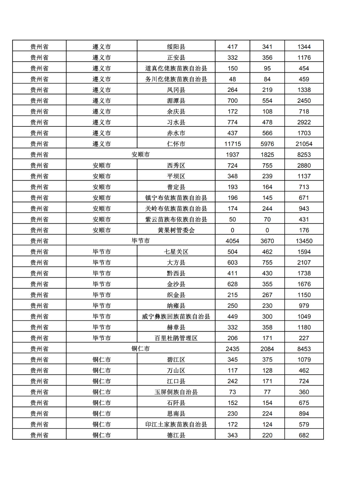 2019年三季度全國省市縣商標主要統計數據（全文）