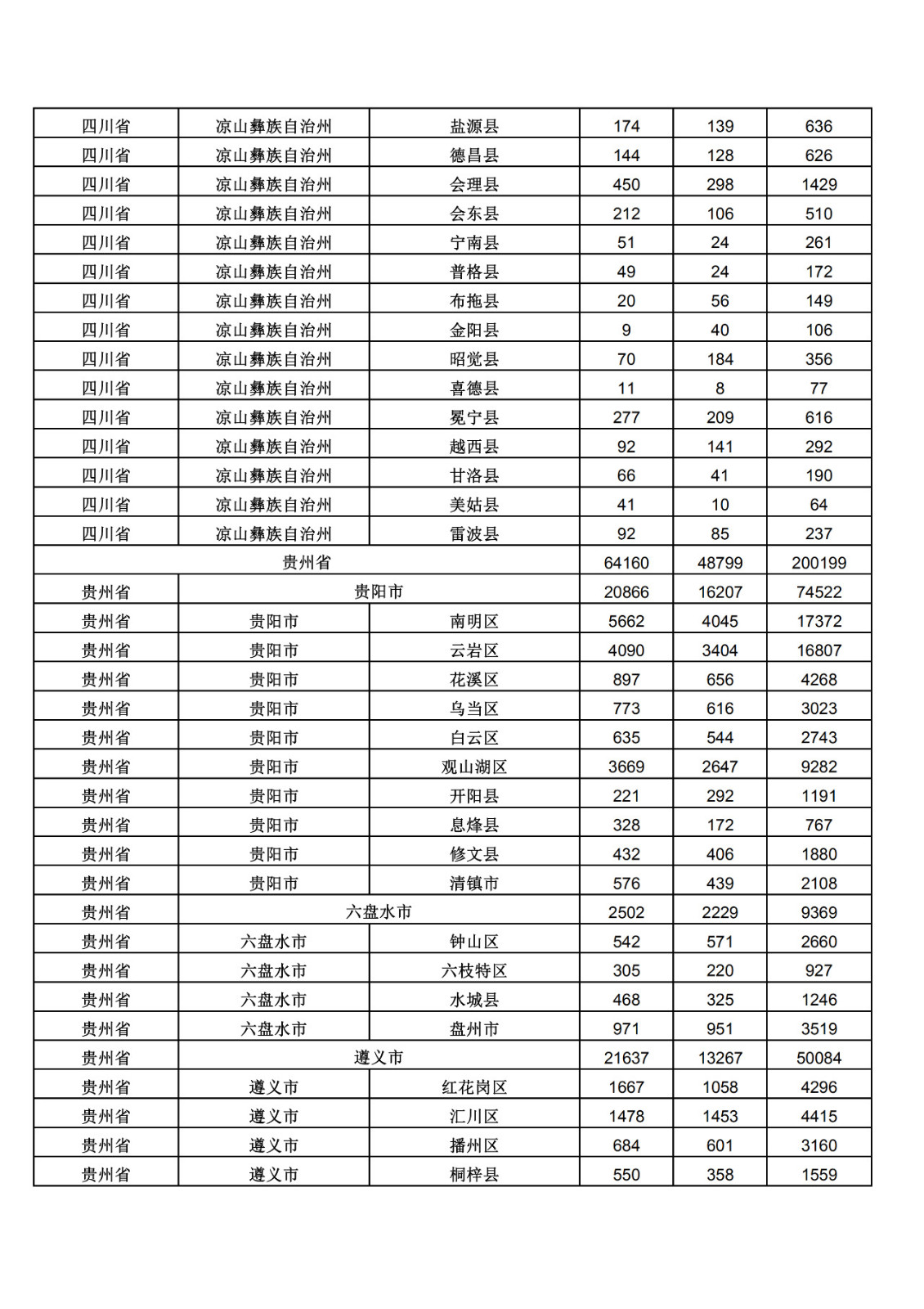 2019年三季度全國省市縣商標主要統計數據（全文）