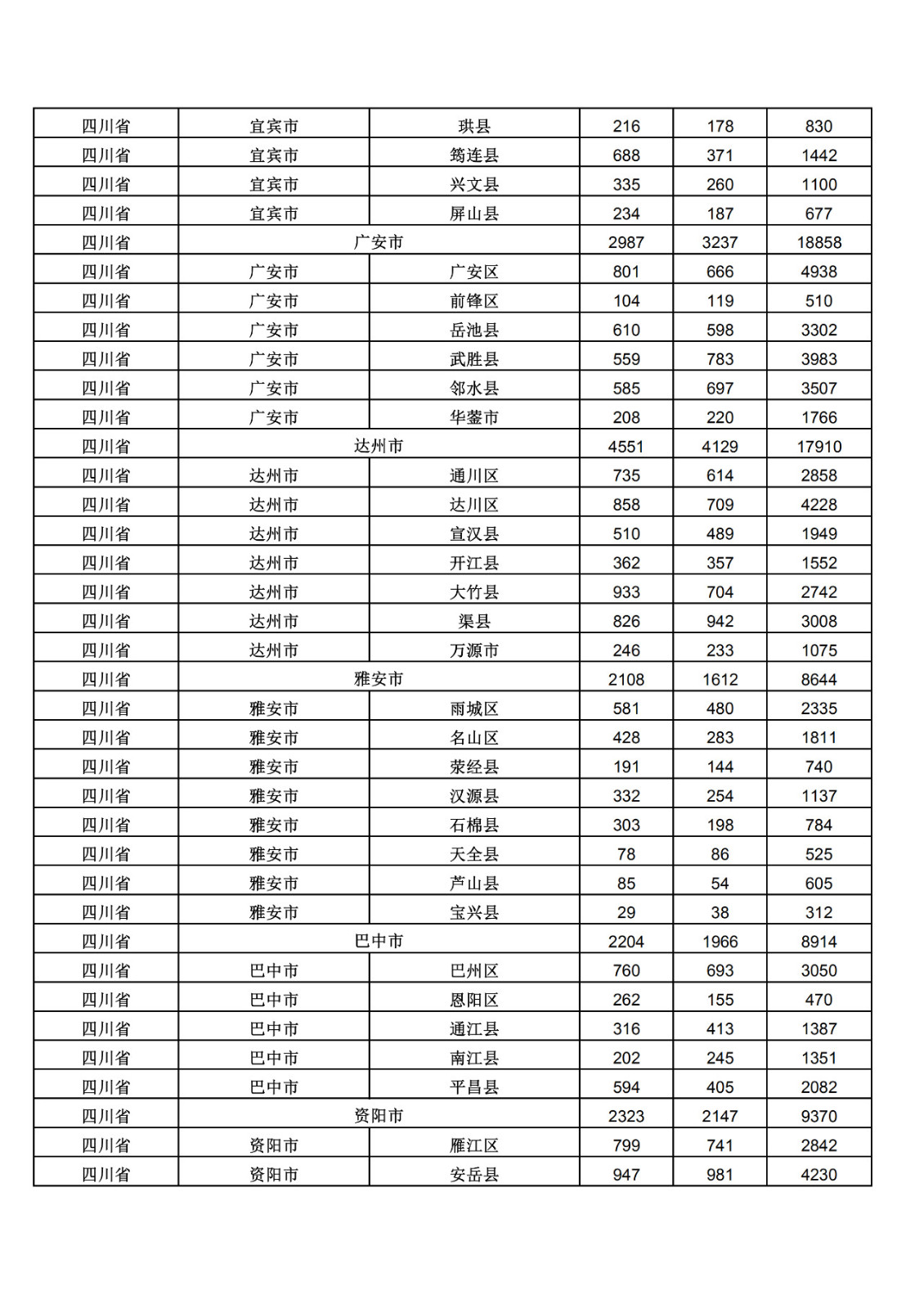 2019年三季度全國省市縣商標主要統計數據（全文）