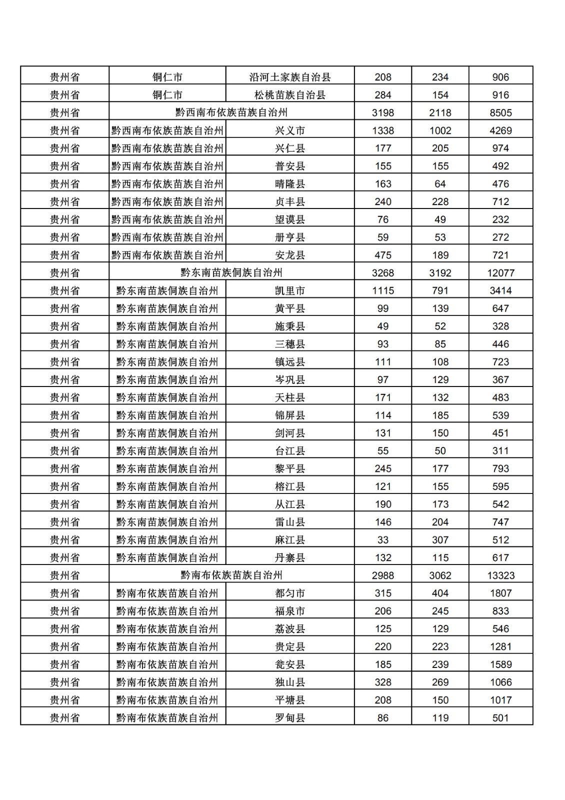 2019年三季度全國省市縣商標主要統計數據（全文）