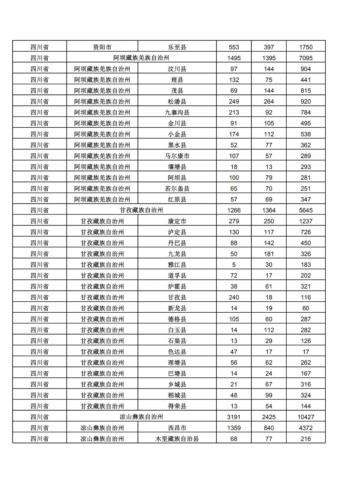 2019年三季度全國省市縣商標主要統計數據（全文）