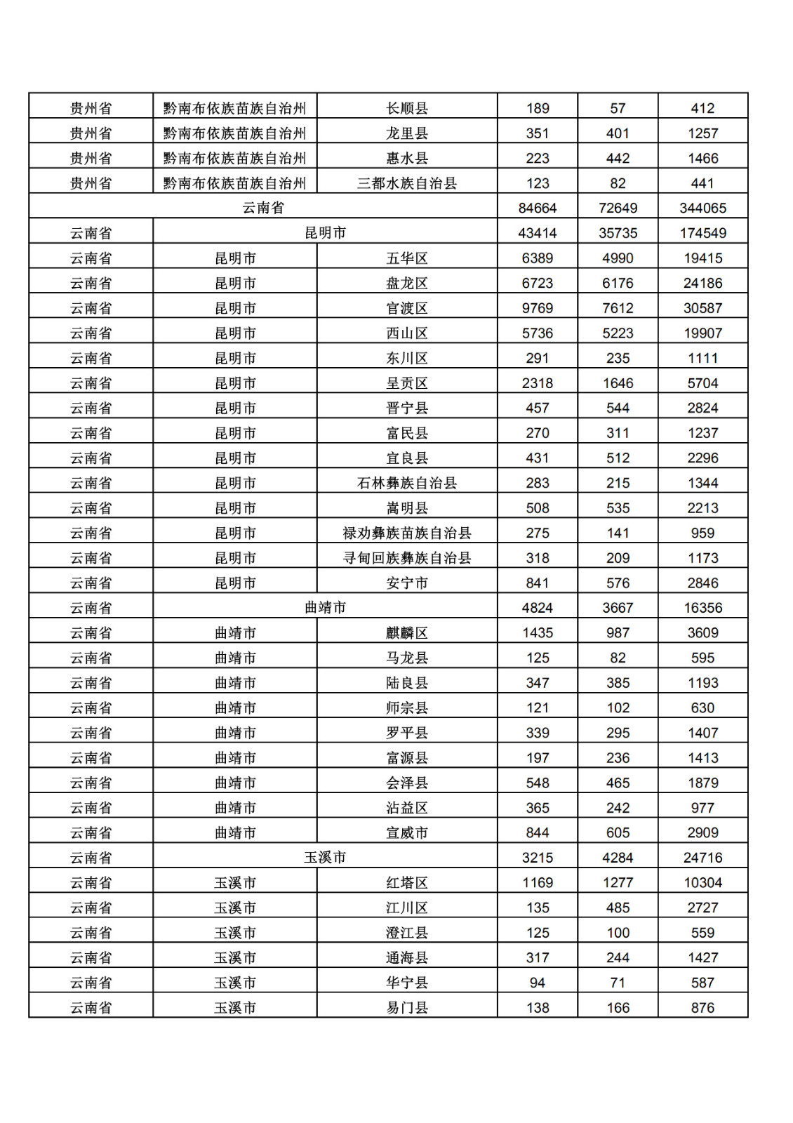 2019年三季度全國省市縣商標主要統計數據（全文）