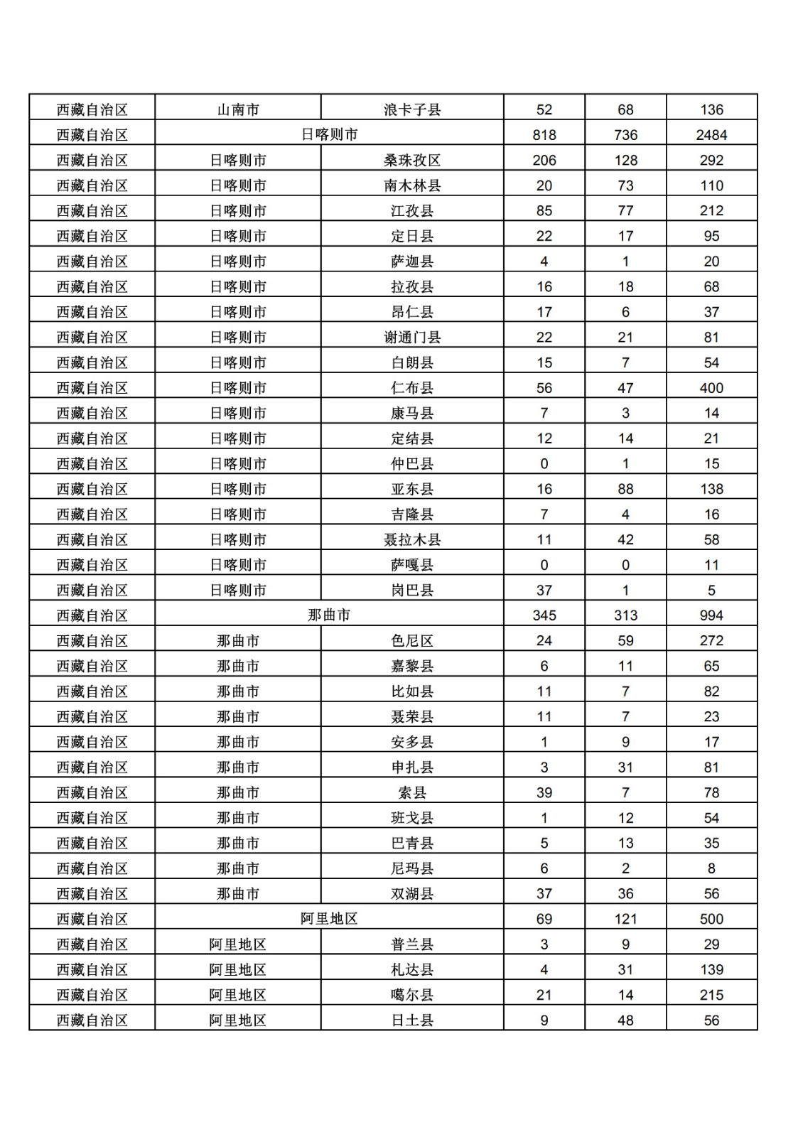 2019年三季度全國省市縣商標主要統計數據（全文）