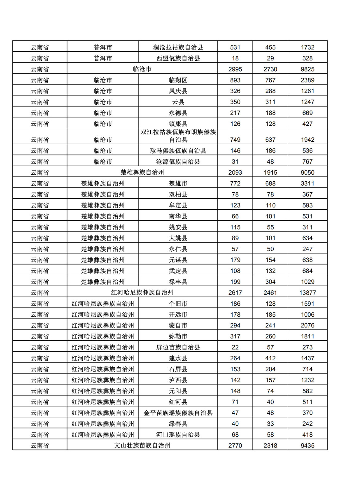 2019年三季度全國省市縣商標主要統計數據（全文）
