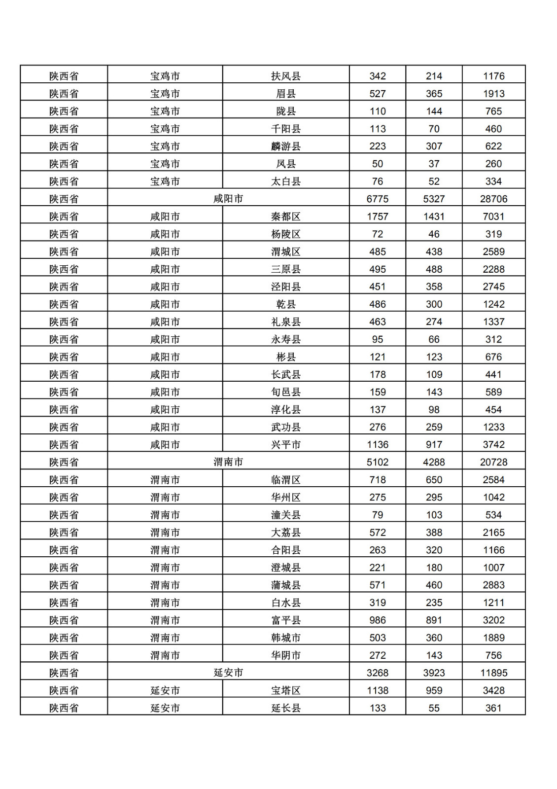 2019年三季度全國省市縣商標主要統計數據（全文）